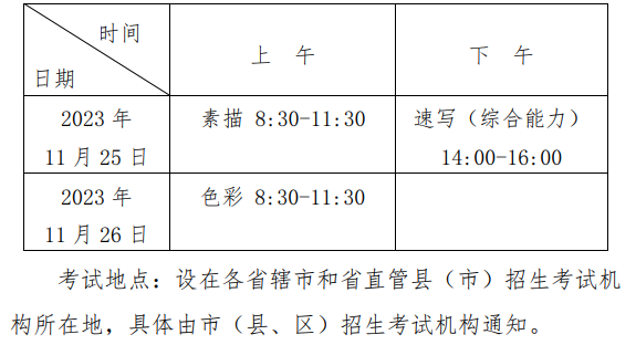 2025年河南藝考時(shí)間具體是什么時(shí)候？