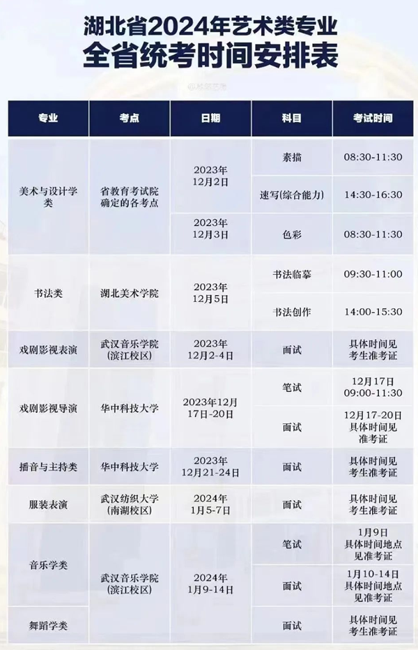 2025年湖北藝考時(shí)間具體是什么時(shí)候？