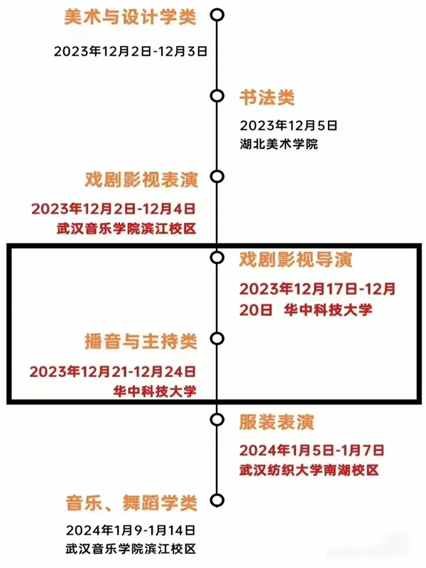 2025年湖北藝考時(shí)間具體是什么時(shí)候？