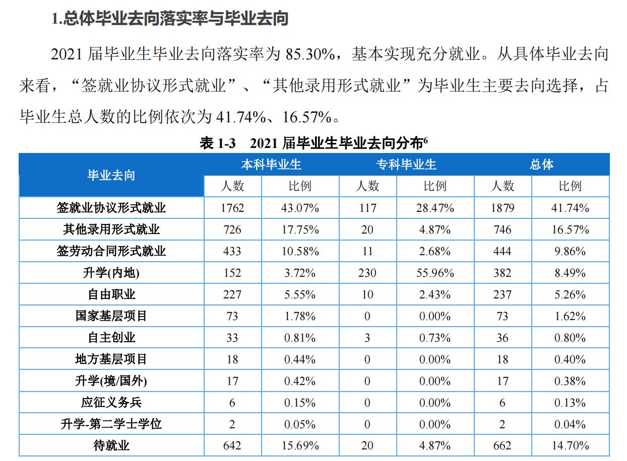 重慶對外經(jīng)貿(mào)學(xué)院就業(yè)率怎么樣,就業(yè)前景好嗎？