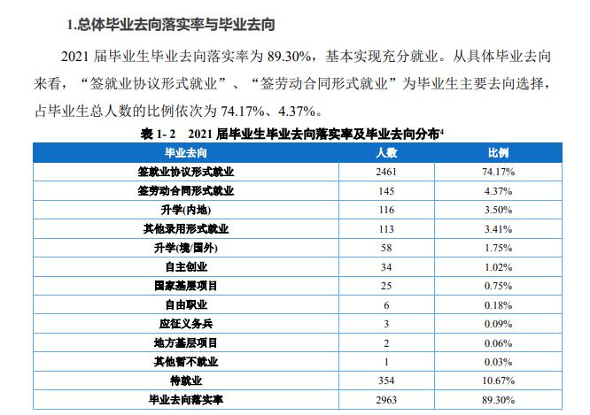 重慶外語外事學(xué)院就業(yè)率怎么樣,就業(yè)前景好嗎？