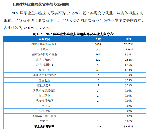 重慶外語外事學(xué)院就業(yè)率怎么樣,就業(yè)前景好嗎？