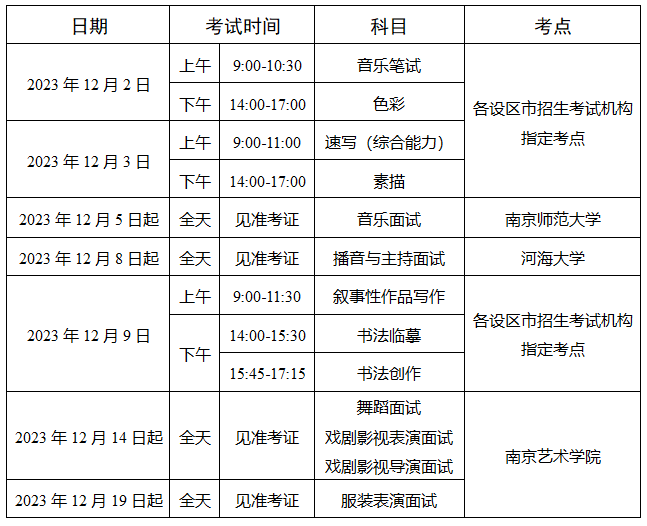 2025年江蘇藝考時(shí)間具體是什么時(shí)候？