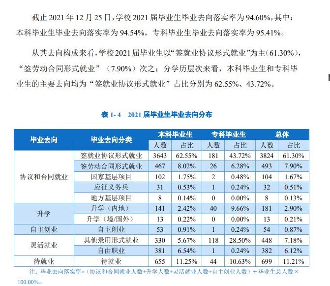 重慶人文科技學院就業(yè)率怎么樣,就業(yè)前景好嗎？