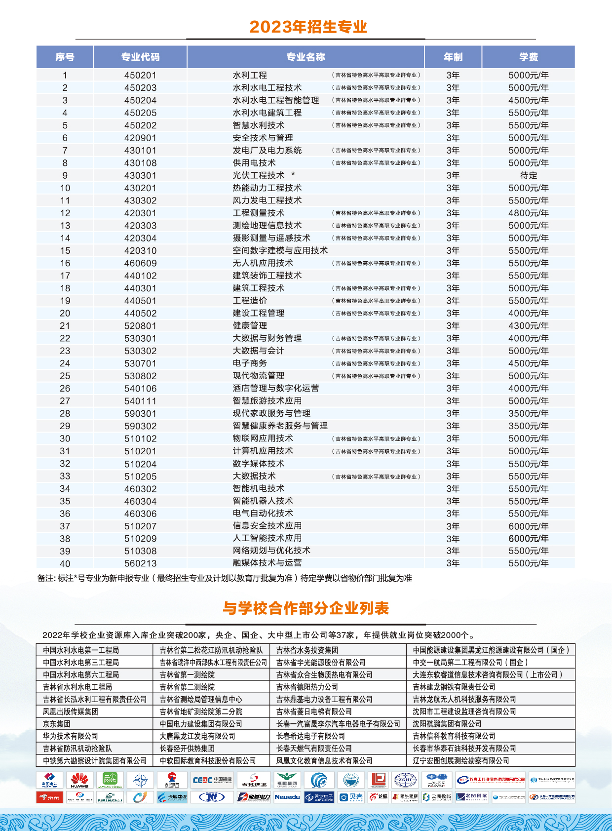 吉林水利電力職業(yè)學(xué)院單招專業(yè)一覽表
