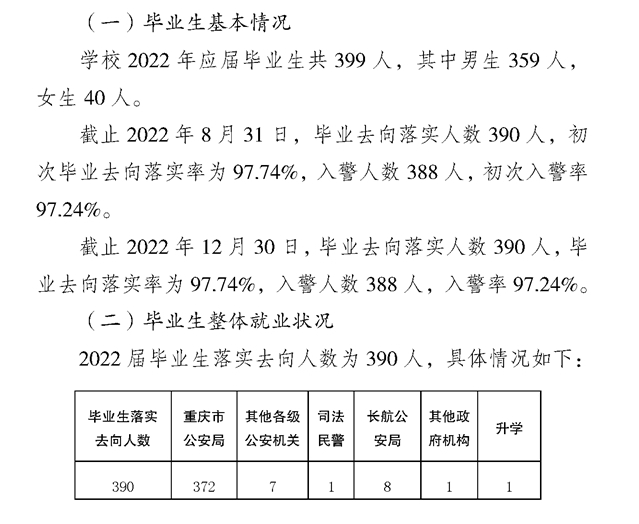 重慶警察學(xué)院就業(yè)率怎么樣,就業(yè)前景好嗎？