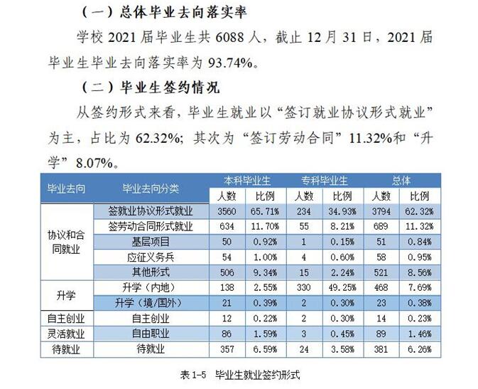 重慶城市科技學(xué)院就業(yè)率怎么樣,就業(yè)前景好嗎？
