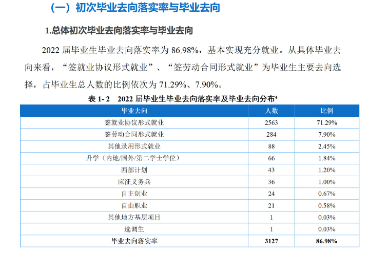 重慶工程學(xué)院就業(yè)率怎么樣,就業(yè)前景好嗎？