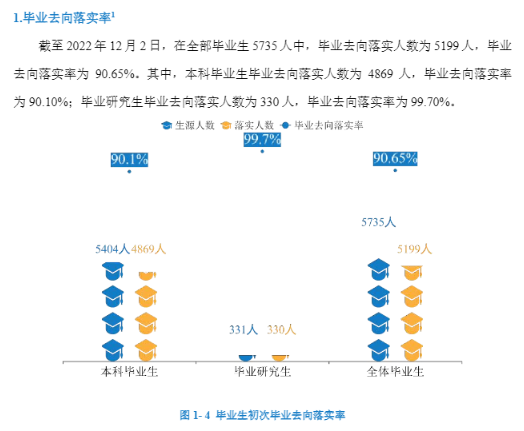 重慶科技學(xué)院就業(yè)率怎么樣,就業(yè)前景好嗎？