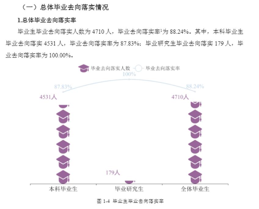 重慶科技學(xué)院就業(yè)率怎么樣,就業(yè)前景好嗎？