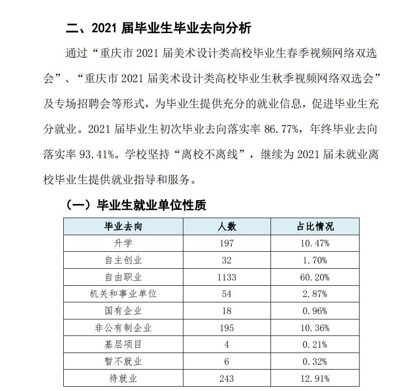 四川美術(shù)學(xué)院就業(yè)率怎么樣,就業(yè)前景好嗎？