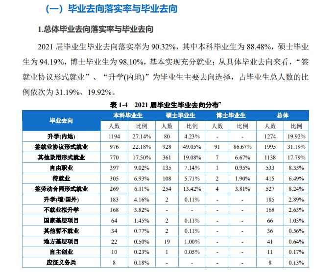 西南政法大學(xué)就業(yè)率怎么樣,就業(yè)前景好嗎？