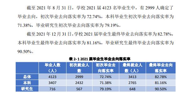 四川外國語大學(xué)就業(yè)率怎么樣,就業(yè)前景好嗎？