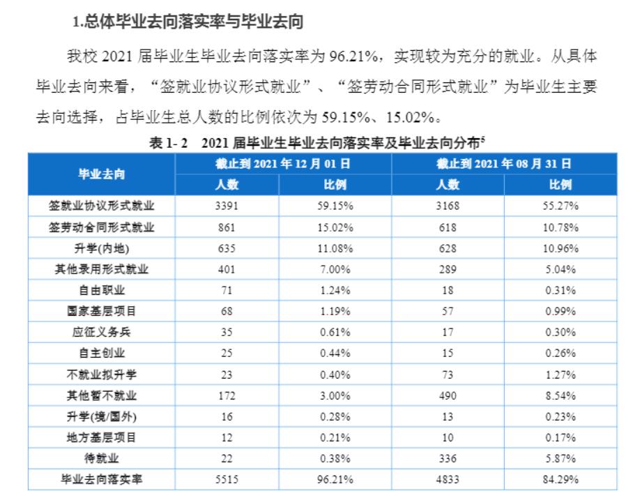 長(zhǎng)江師范學(xué)院就業(yè)率怎么樣,就業(yè)前景好嗎？