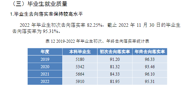長(zhǎng)江師范學(xué)院就業(yè)率怎么樣,就業(yè)前景好嗎？