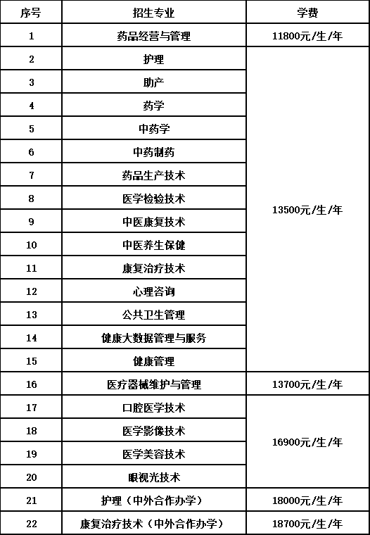 石家莊醫(yī)學高等?？茖W校單招專業(yè)一覽表