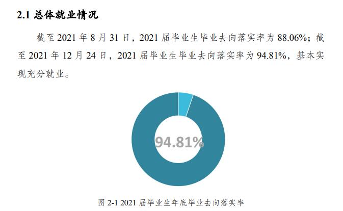 重慶文理學院就業(yè)率怎么樣,就業(yè)前景好嗎？