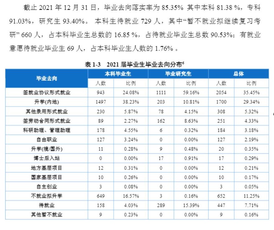 重慶醫(yī)科大學(xué)就業(yè)率怎么樣,就業(yè)前景好嗎？