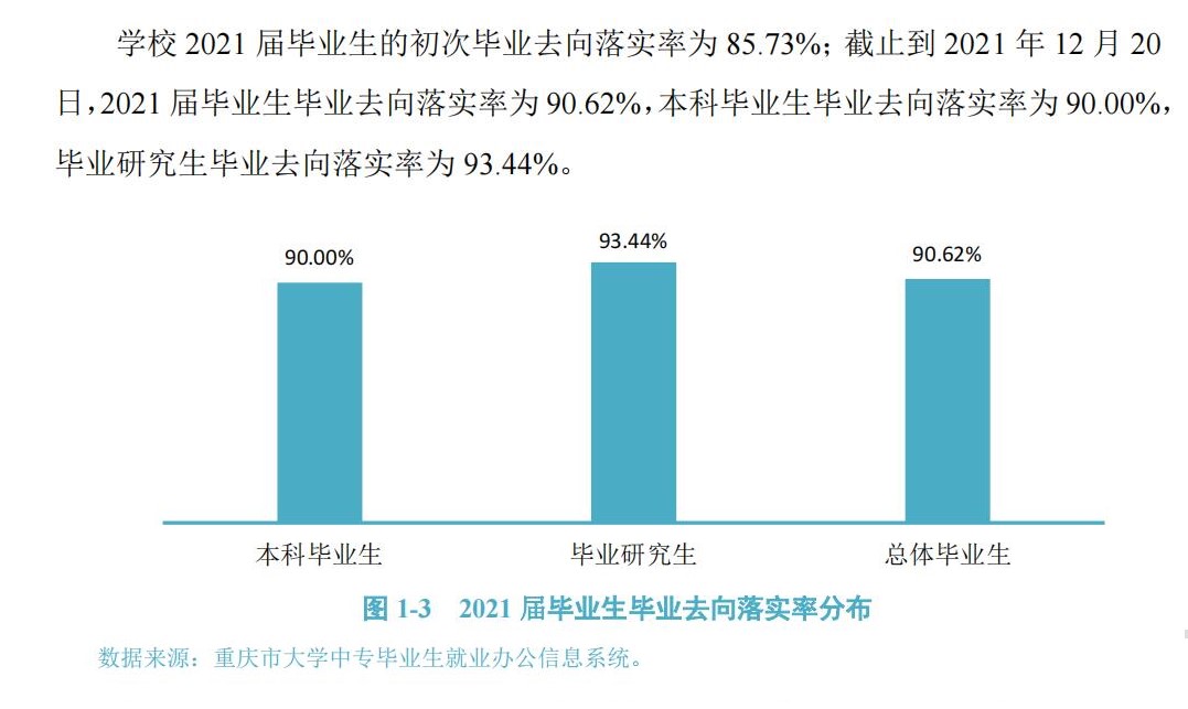 重慶交通大學就業(yè)率怎么樣,就業(yè)前景好嗎？