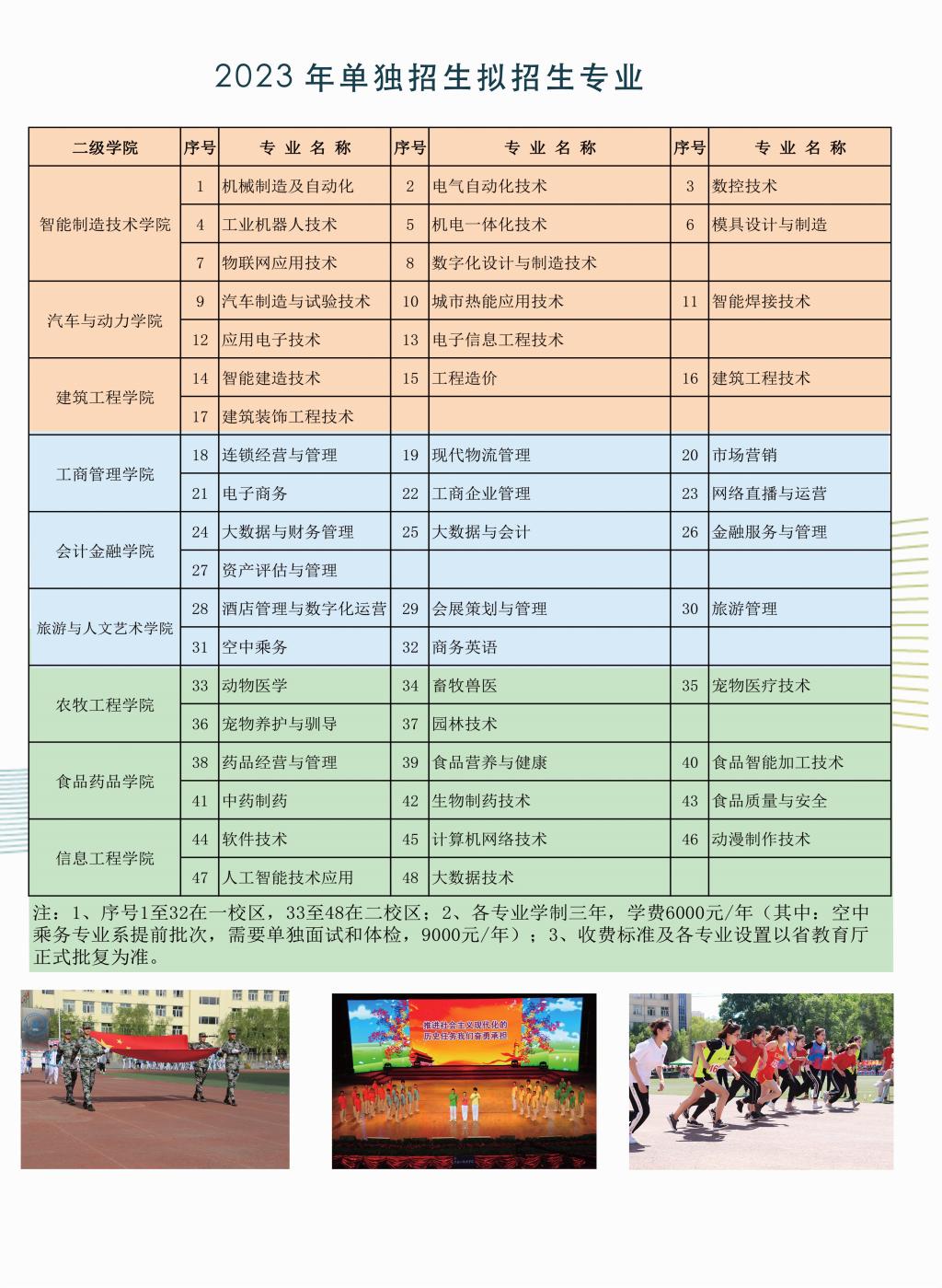 黑龍江職業(yè)學院單招專業(yè)一覽表