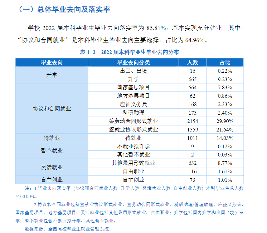 貴州師范大學(xué)就業(yè)率怎么樣,就業(yè)前景好嗎？