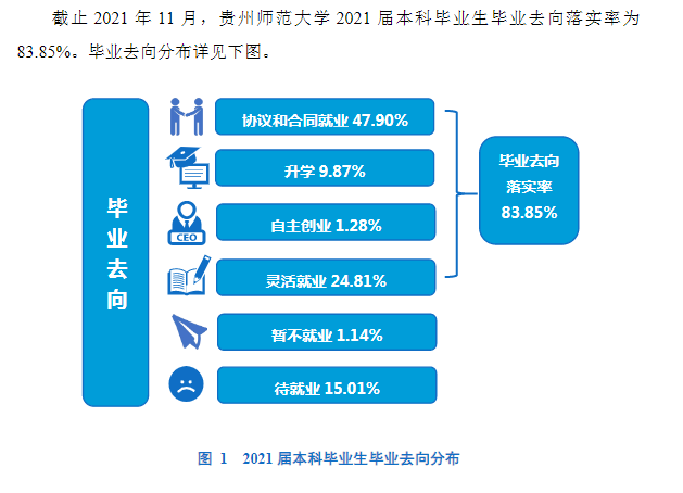 貴州師范大學(xué)就業(yè)率怎么樣,就業(yè)前景好嗎？