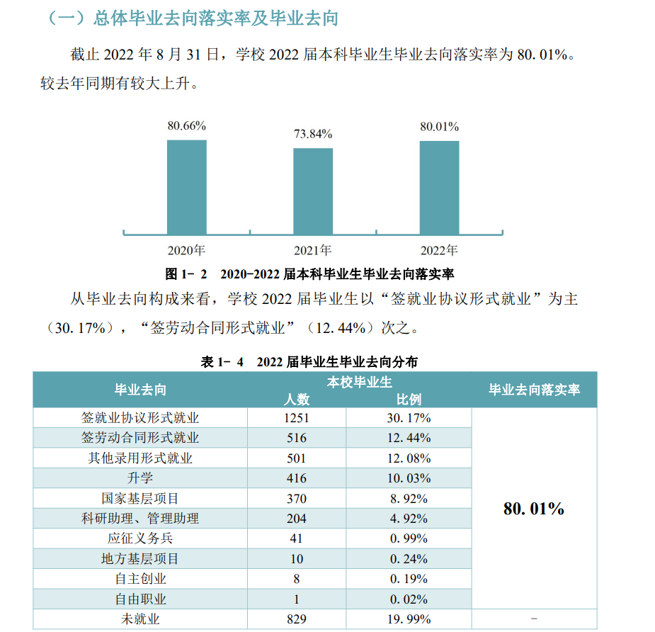 貴州中醫(yī)藥大學(xué)就業(yè)率怎么樣,就業(yè)前景好嗎？