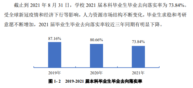 貴州中醫(yī)藥大學(xué)就業(yè)率怎么樣,就業(yè)前景好嗎？