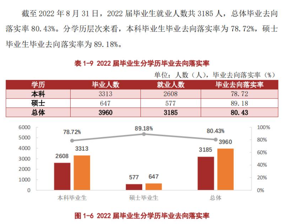 遵義醫(yī)科大學(xué)就業(yè)率怎么樣,就業(yè)前景好嗎？