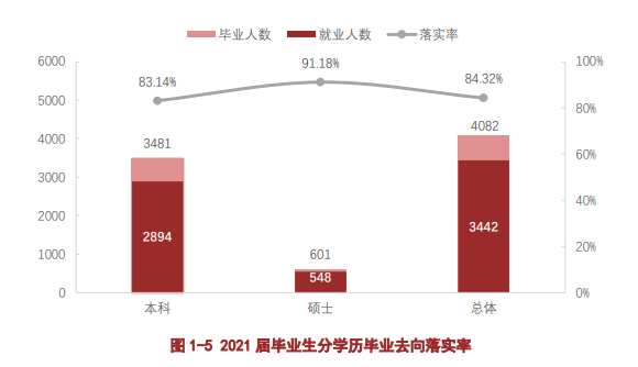 遵義醫(yī)科大學(xué)就業(yè)率怎么樣,就業(yè)前景好嗎？