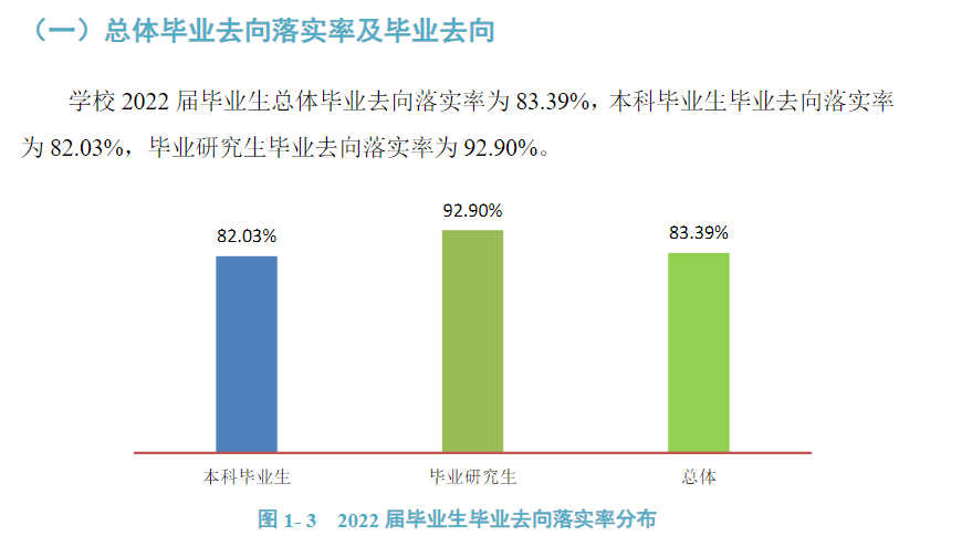 貴州醫(yī)科大學(xué)就業(yè)率怎么樣,就業(yè)前景好嗎？