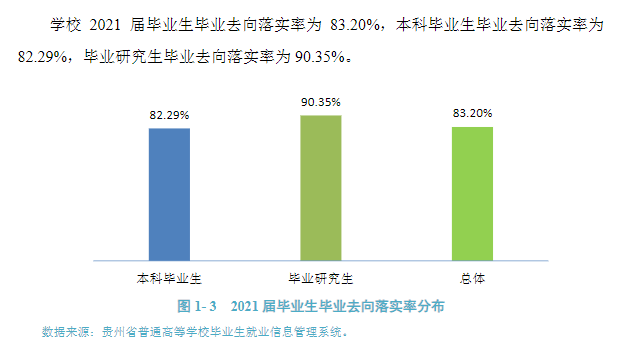 貴州醫(yī)科大學(xué)就業(yè)率怎么樣,就業(yè)前景好嗎？