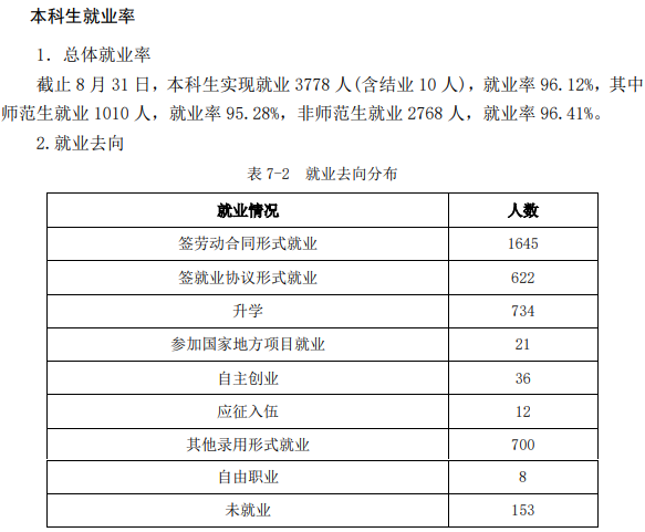 棗莊學(xué)院就業(yè)率怎么樣,就業(yè)前景好嗎？