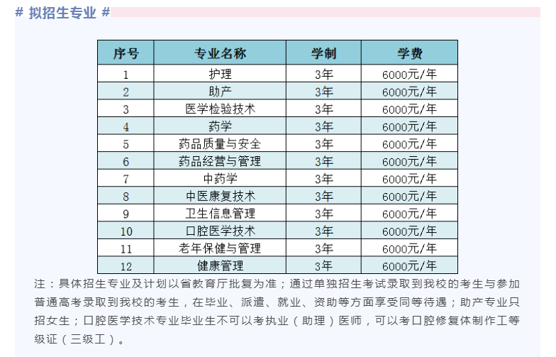 黑龍江護理高等專科學校單招專業(yè)一覽表