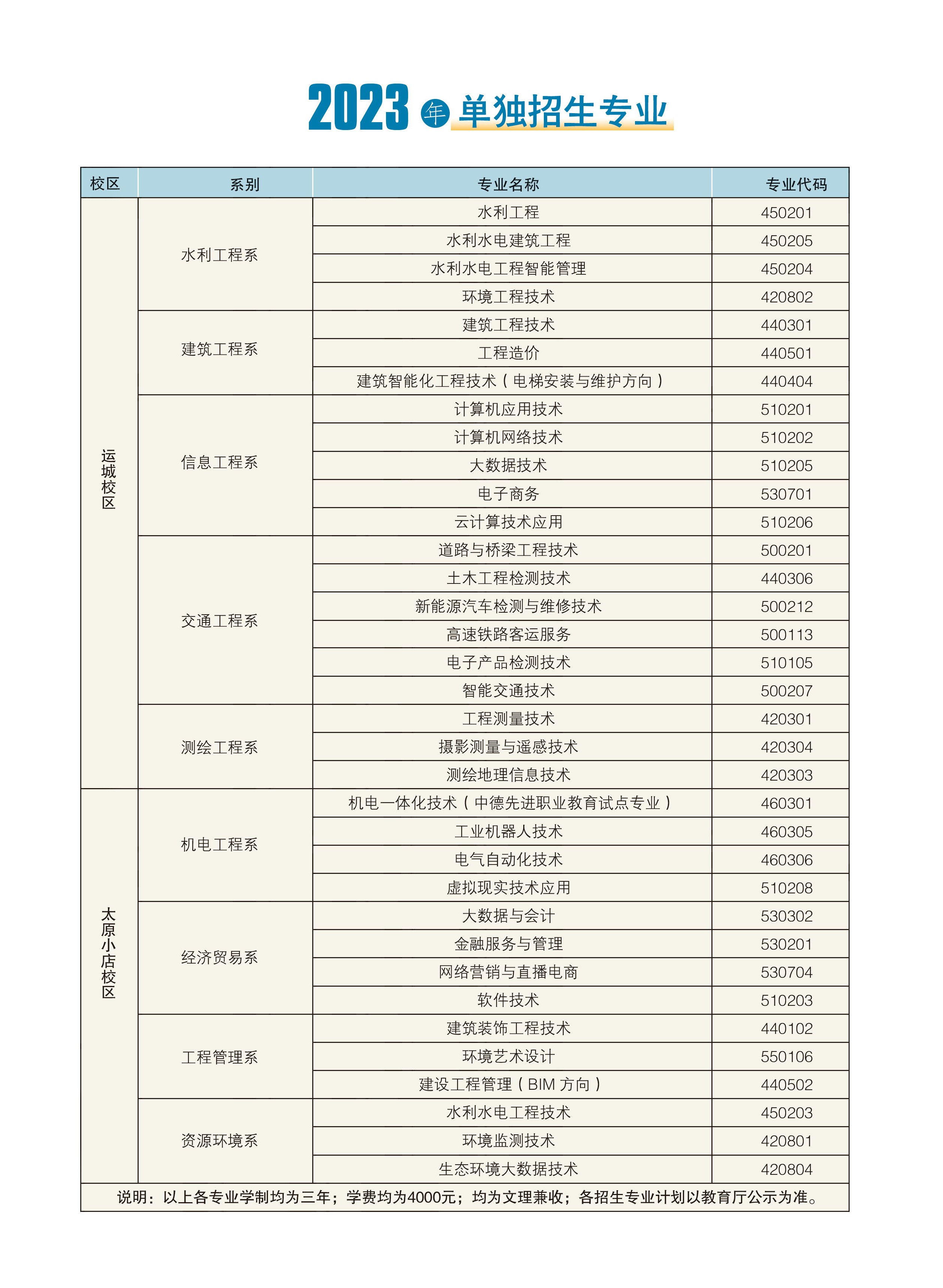 山西水利職業(yè)技術(shù)學(xué)院單招專業(yè)一覽表