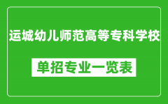 運城幼兒師范高等?？茖W(xué)校單招專業(yè)一覽表