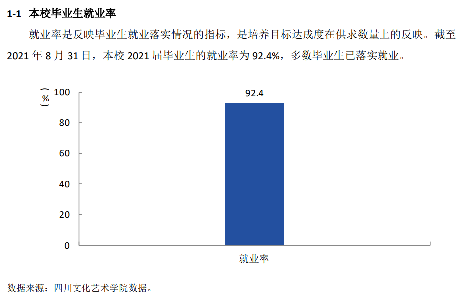 四川文化藝術(shù)學(xué)院就業(yè)率怎么樣,就業(yè)前景好嗎？