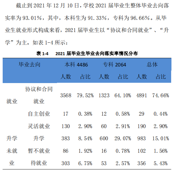 成都錦城學(xué)院就業(yè)率怎么樣,就業(yè)前景好嗎？