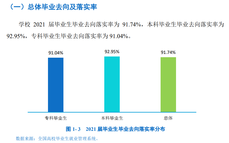四川工業(yè)科技學(xué)院就業(yè)率怎么樣,就業(yè)前景好嗎？