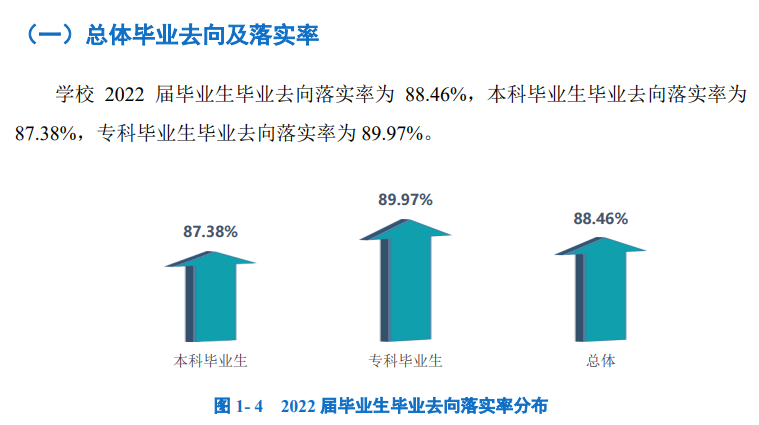 四川工業(yè)科技學(xué)院就業(yè)率怎么樣,就業(yè)前景好嗎？