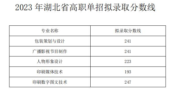2024年武漢信息傳播職業(yè)技術(shù)學(xué)院單招錄取分數(shù)線