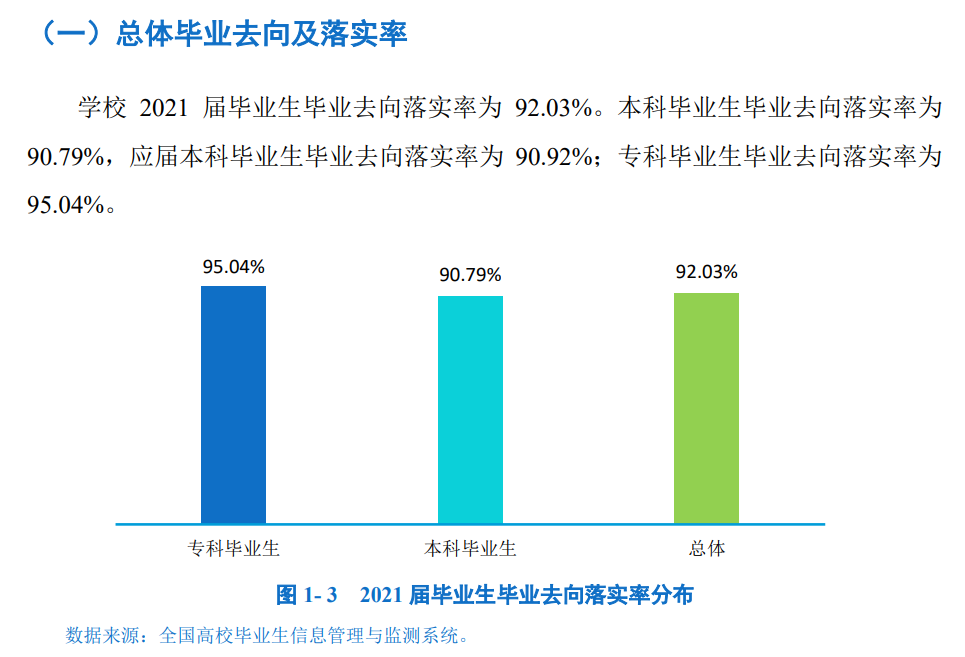 四川工商學(xué)院就業(yè)率怎么樣,就業(yè)前景好嗎？