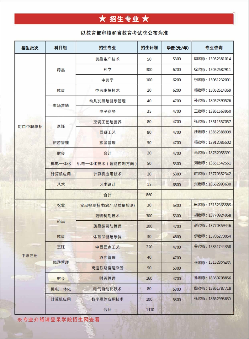 江蘇食品藥品職業(yè)技術學院單招專業(yè)一覽表