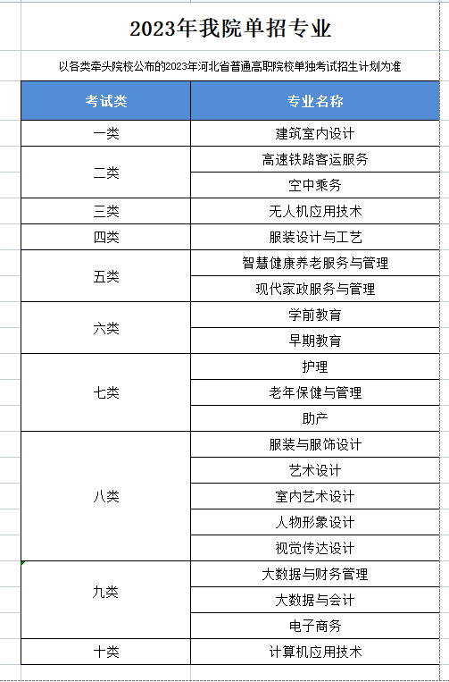 河北女子職業(yè)技術(shù)學(xué)院?jiǎn)握袑I(yè)一覽表