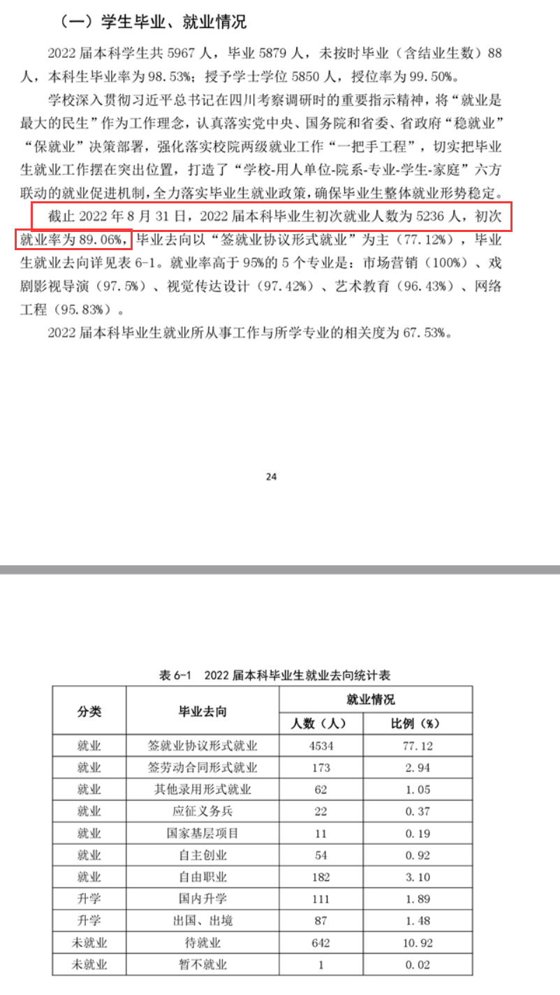 四川傳媒學(xué)院就業(yè)率怎么樣,就業(yè)前景好嗎？