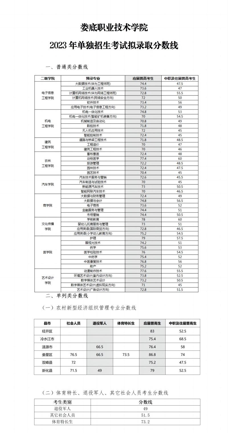 2024年婁底職業(yè)技術(shù)學(xué)院單招錄取分?jǐn)?shù)線