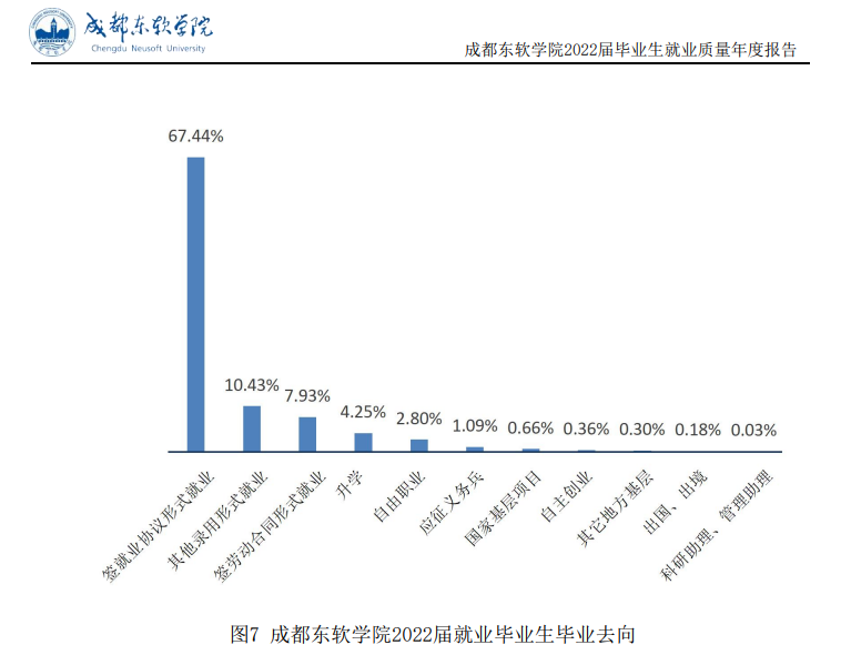 成都東軟學(xué)院就業(yè)率怎么樣,就業(yè)前景好嗎？
