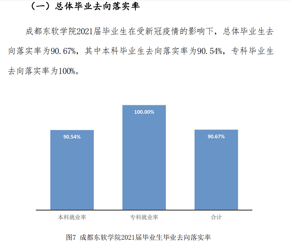 成都東軟學(xué)院就業(yè)率怎么樣,就業(yè)前景好嗎？