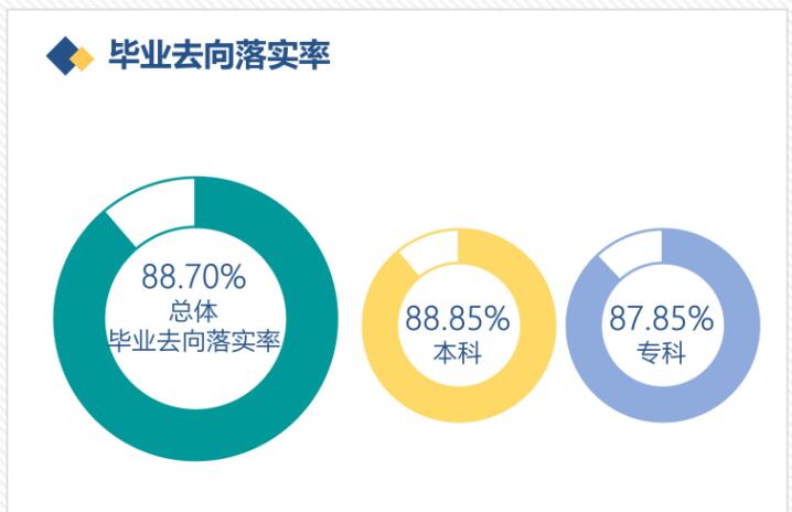 四川民族學(xué)院就業(yè)率怎么樣,就業(yè)前景好嗎？