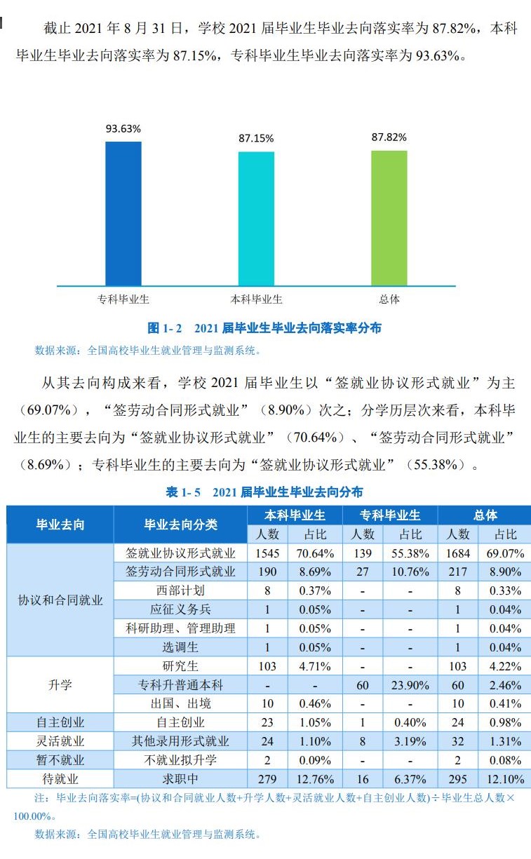 四川旅游學(xué)院就業(yè)率怎么樣,就業(yè)前景好嗎？